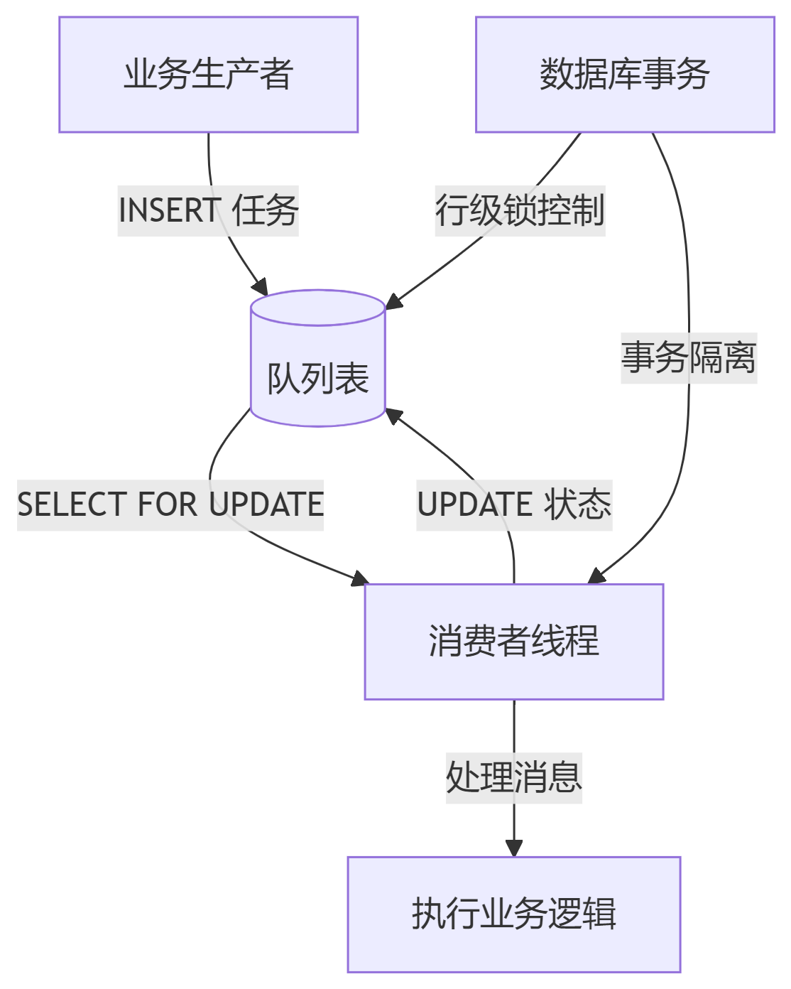 mermaid-diagram-1740635647577.png